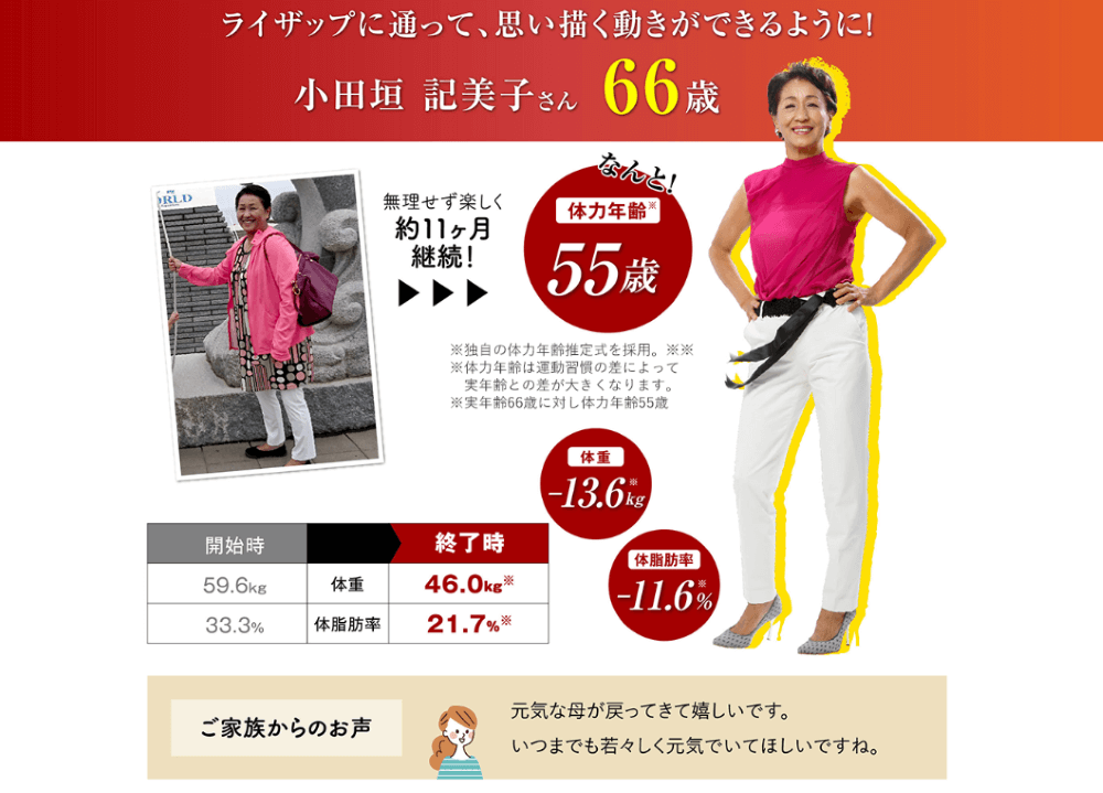 年齢を超えた変化と成果!シニア層のビフォーアフター